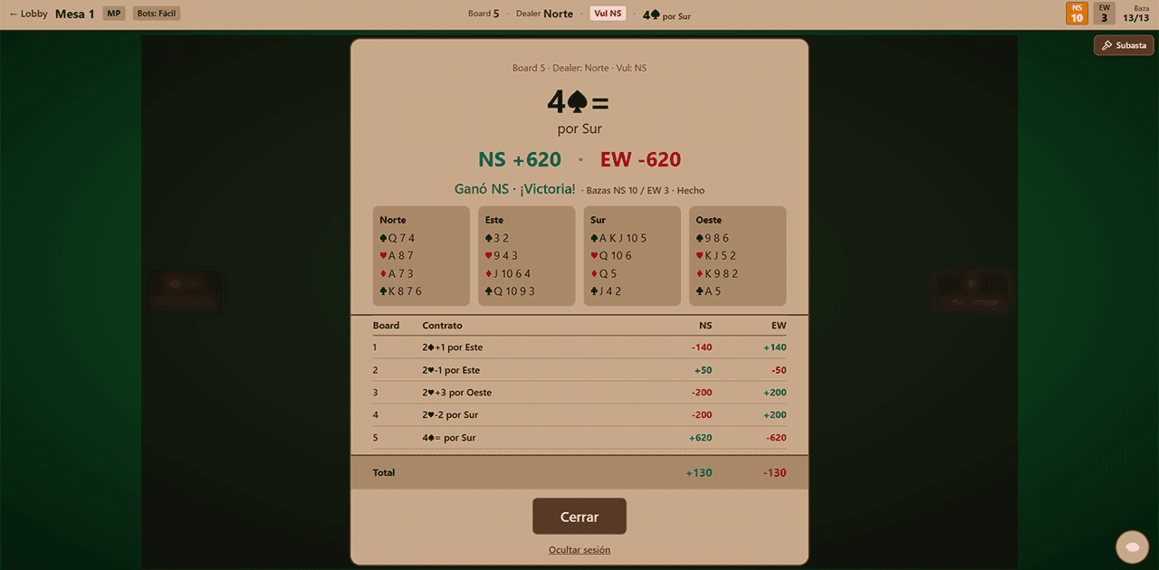 Tabla de resultados de una sesión de bridge con cinco boards y puntuación